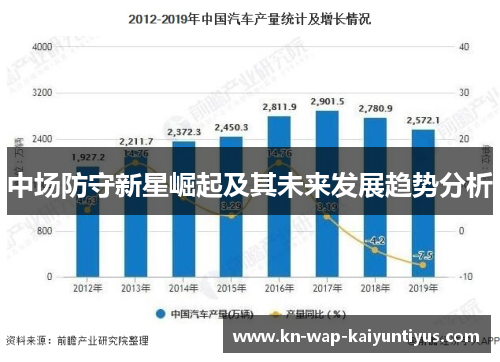 中场防守新星崛起及其未来发展趋势分析