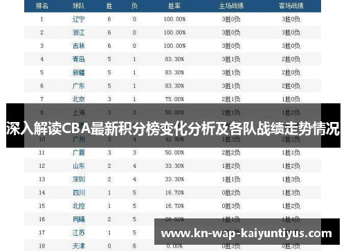 深入解读CBA最新积分榜变化分析及各队战绩走势情况