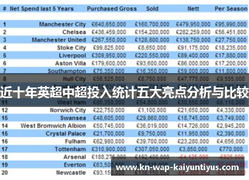 近十年英超中超投入统计五大亮点分析与比较