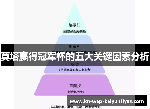 莫塔赢得冠军杯的五大关键因素分析