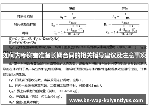 如何为穆谢奎准备长期合同的相关指导建议及注意事项