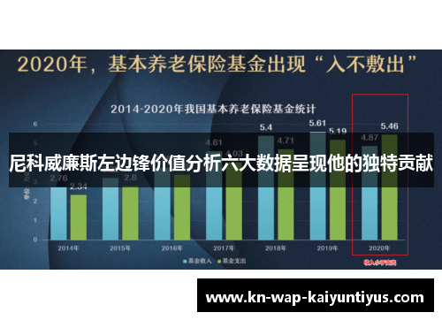 尼科威廉斯左边锋价值分析六大数据呈现他的独特贡献