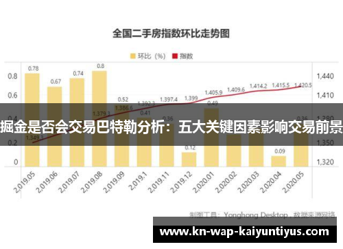 掘金是否会交易巴特勒分析：五大关键因素影响交易前景