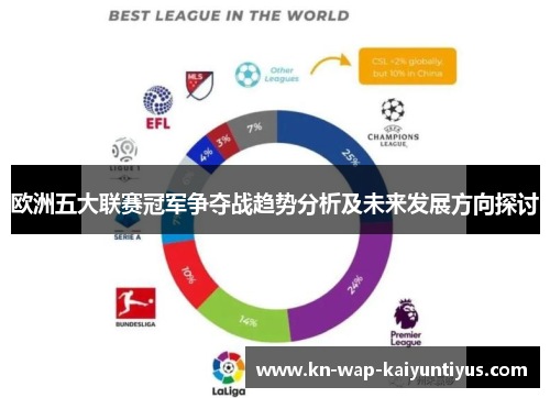 欧洲五大联赛冠军争夺战趋势分析及未来发展方向探讨