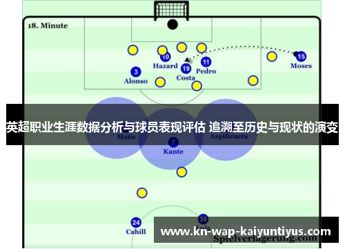 英超职业生涯数据分析与球员表现评估 追溯至历史与现状的演变