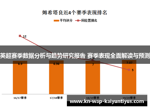 英超赛季数据分析与趋势研究报告 赛季表现全面解读与预测