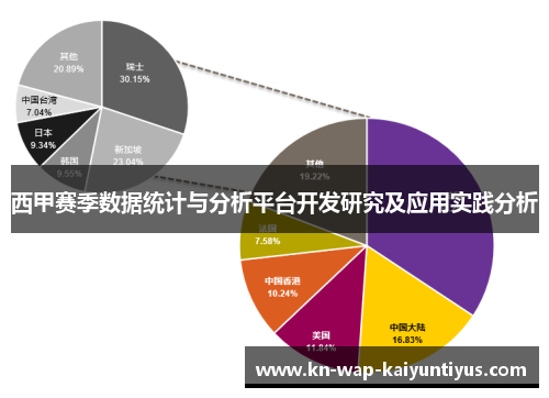 西甲赛季数据统计与分析平台开发研究及应用实践分析